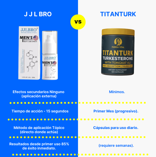 JJLBRO | Activador de Flujo sanguineo.