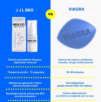 JJLBRO | Activador de Flujo sanguineo.