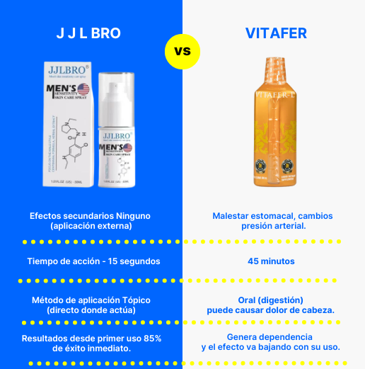 JJLBRO | Activador de Flujo sanguineo.