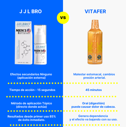 JJLBRO | Activador de Flujo sanguineo.