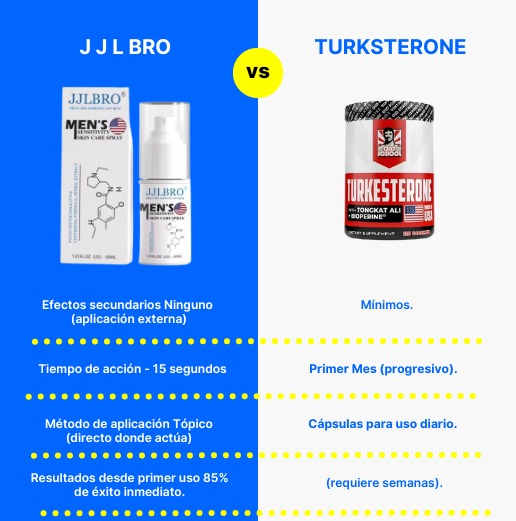 JJLBRO | Activador de Flujo sanguineo.