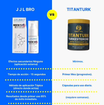 JJLBRO | Activador de Flujo sanguineo.