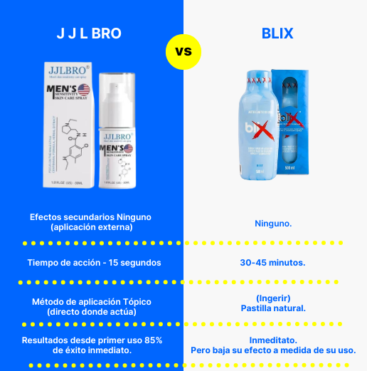 JJLBRO | Activador de Flujo sanguineo.