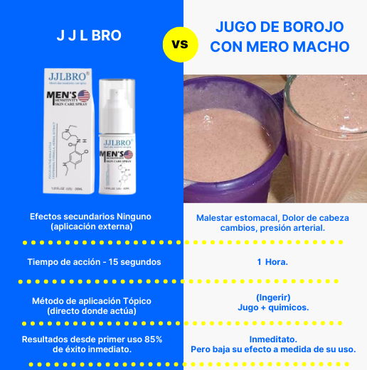 JJLBRO | Activador de Flujo sanguineo.
